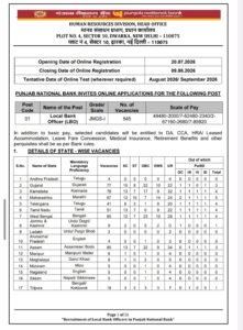 Punjab National Bank LBO recruitment 2026