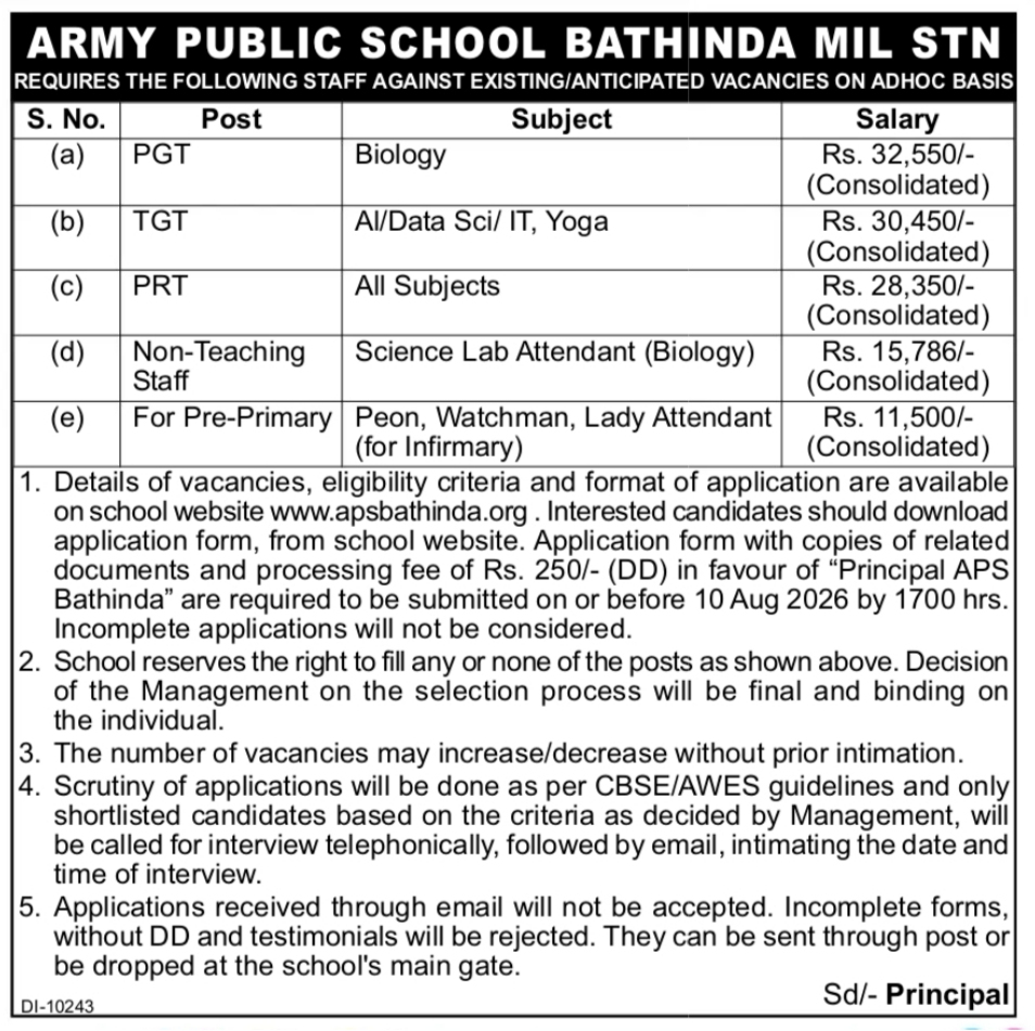 Punjab Job Alert 2026