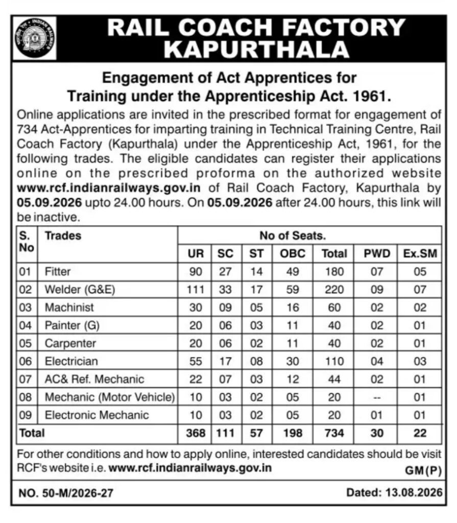RCF Kapurthala Apprentice Recruitment 2026