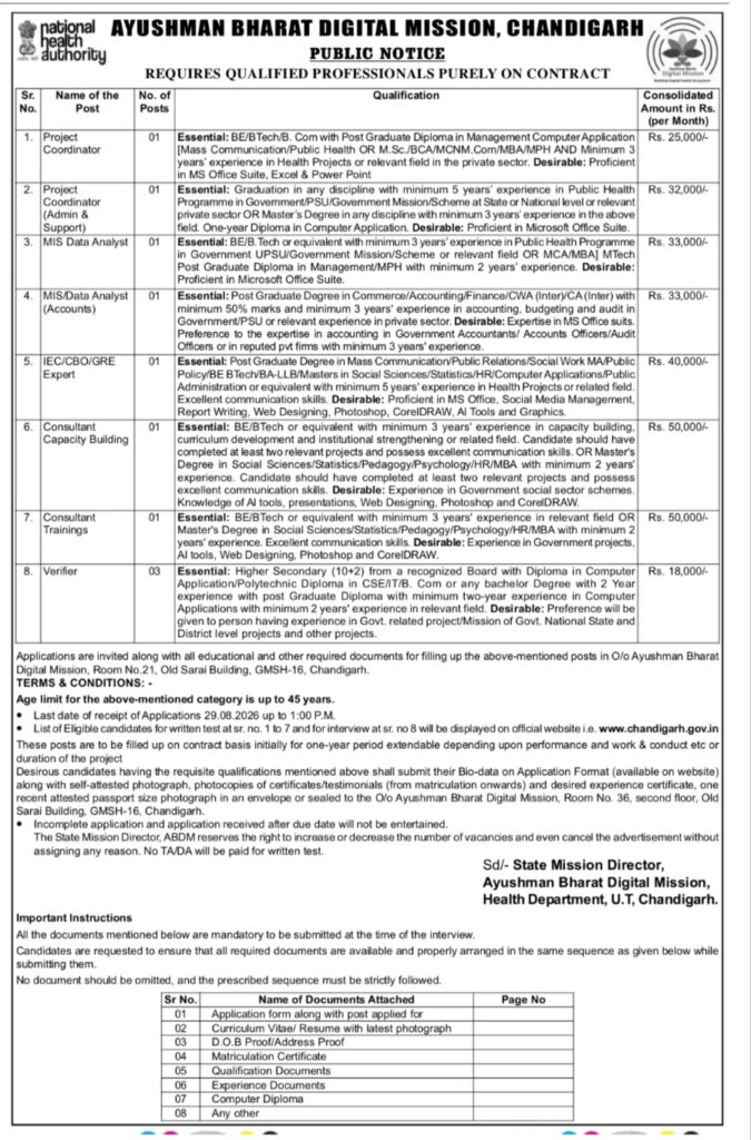 Ayushman Bharat Mission Chandigarh Recruitment Notice 2026