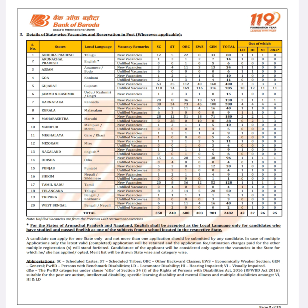 BANK OF BARODA LOCAL BANK OFFICERS Recruitment 2026