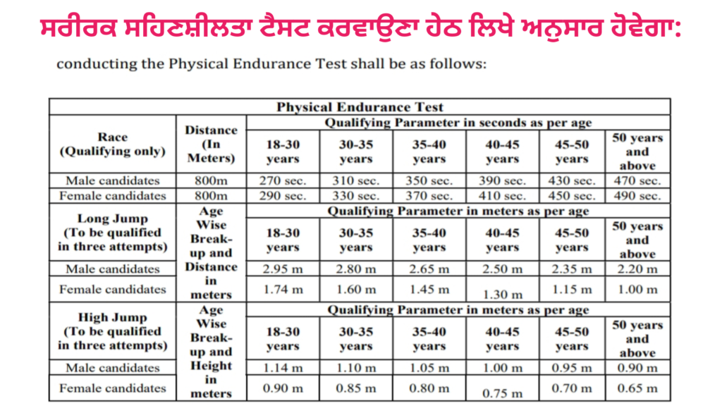 Punjab & Haryana High Court Driver & Frash Recruitment 2026