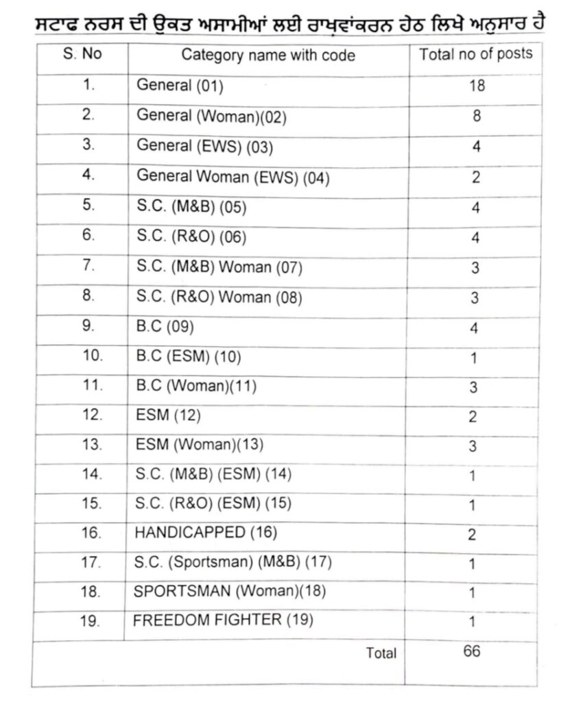GMC Patiala Staff Nurse Recruitment 2026