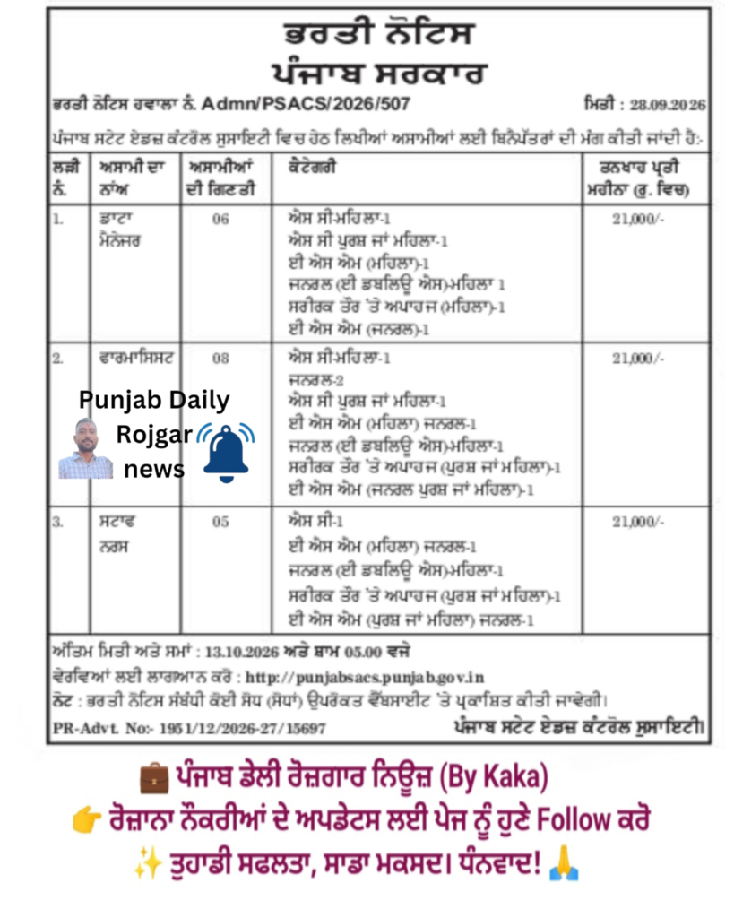 Punjab State AIDS Control Society New Recruitment 2026